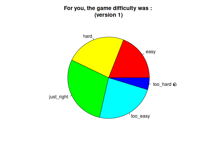 difficulty v1