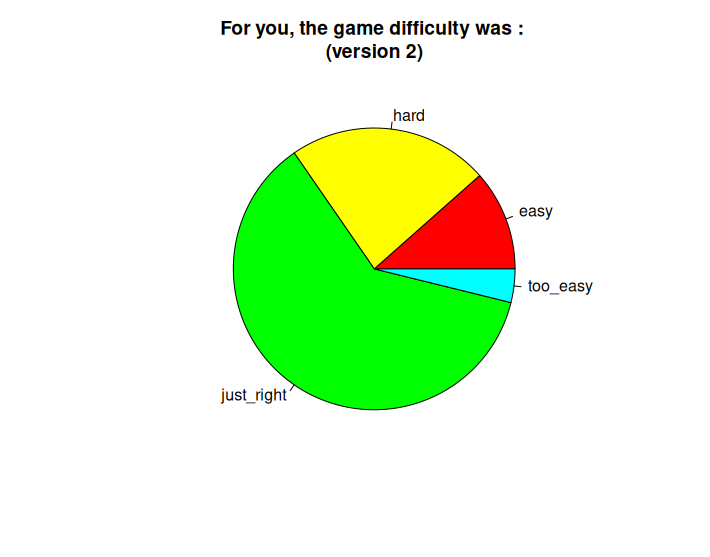 difficulty v2