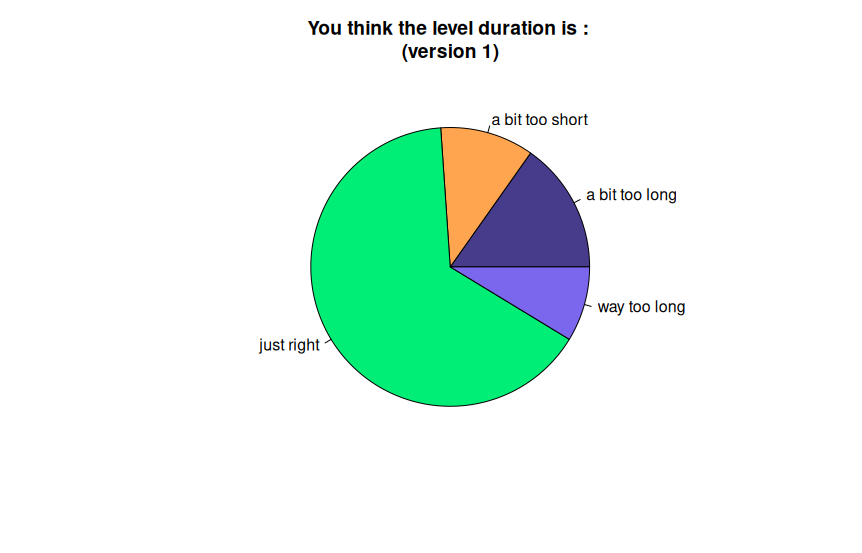level duration chart v1