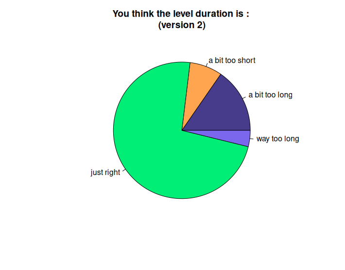 level duration chart v2